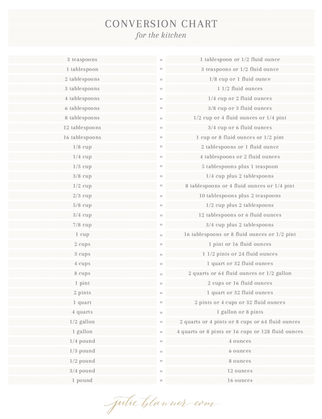 Measurement Equivalents