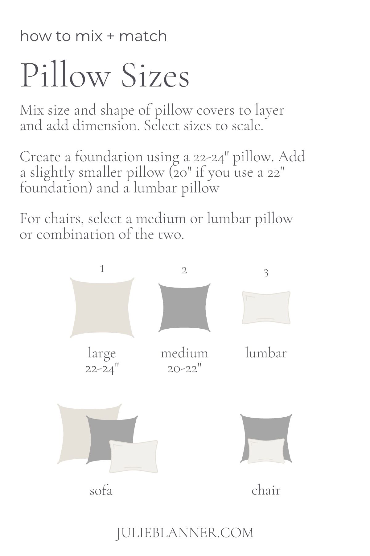 A graphic that showcases sizes and styles of pillow covers