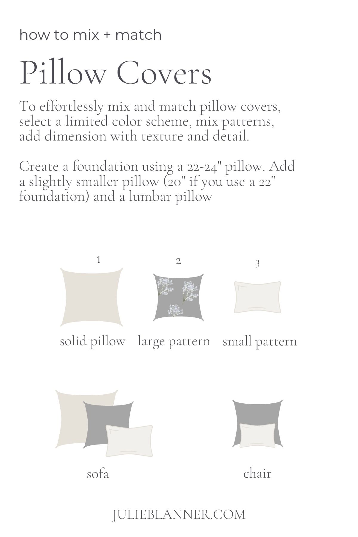 A graphic that showcases sizes and styles of pillow covers