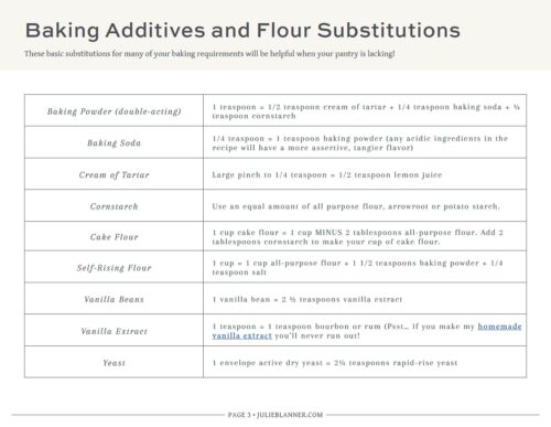 Printable Guide to Baking Substitutions | Julie Blanner
