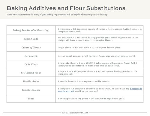 Printable Guide To Baking Substitutions | Julie Blanner