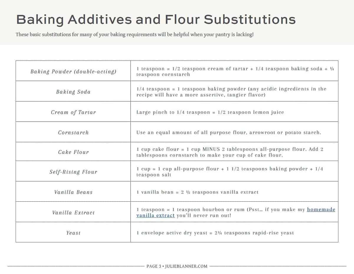 The Ultimate Guide to Baking Substitutions (Chart and List)