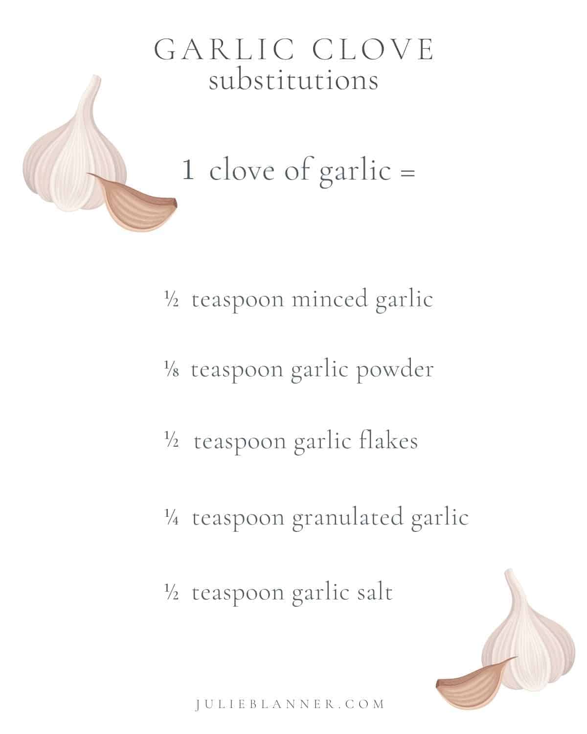 A clove of garlic conversion chart with written measurements and small images of garlic.