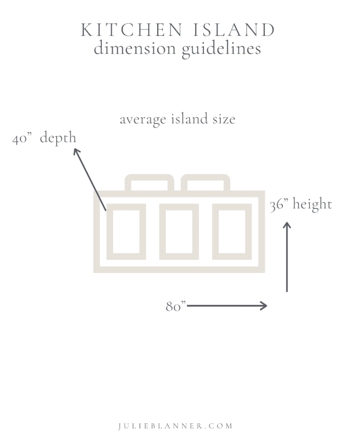 A graphic describing kitchen island dimensions.