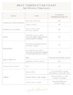 (Free Printable) Meat Temperature Chart | Julie Blanner