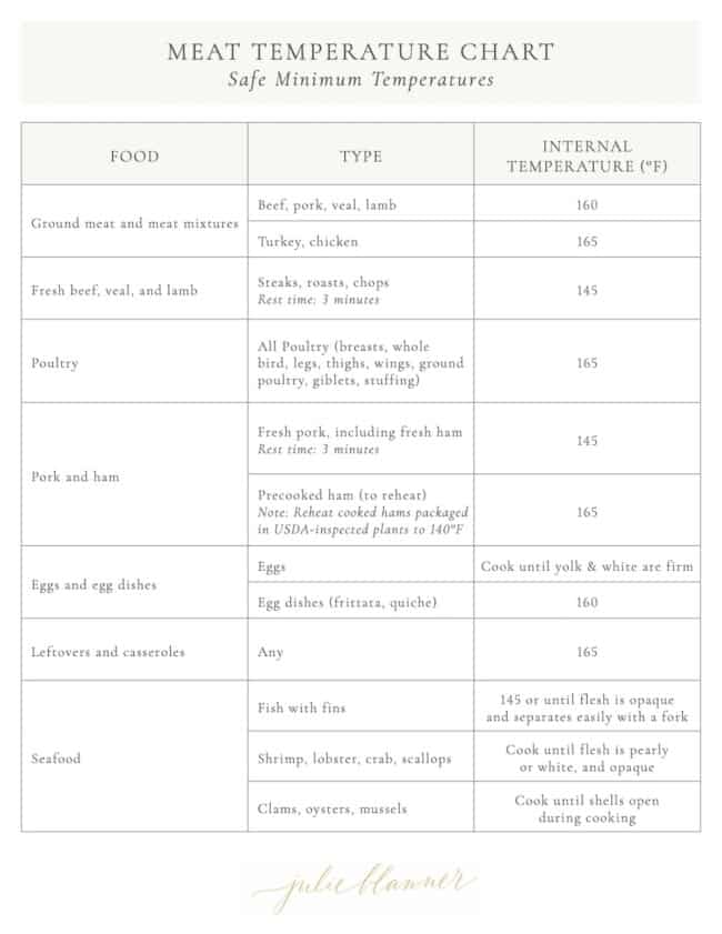 (Free Printable) Meat Temperature Chart | Julie Blanner