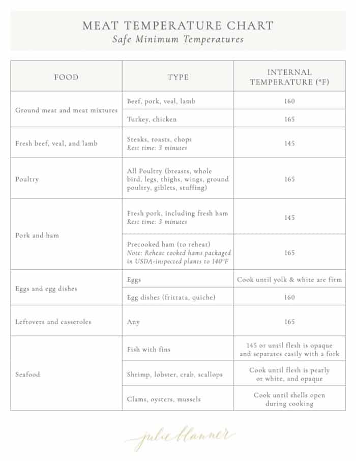 free-printable-meat-temperature-chart-julie-blanner