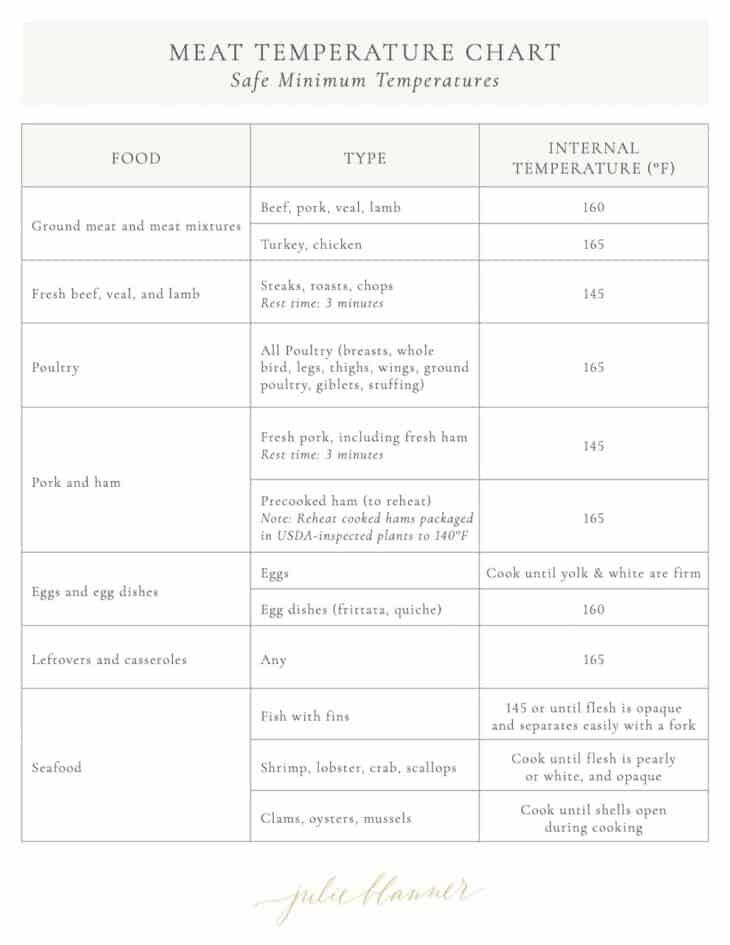 (Free Printable) Meat Temperature Chart Julie Blanner