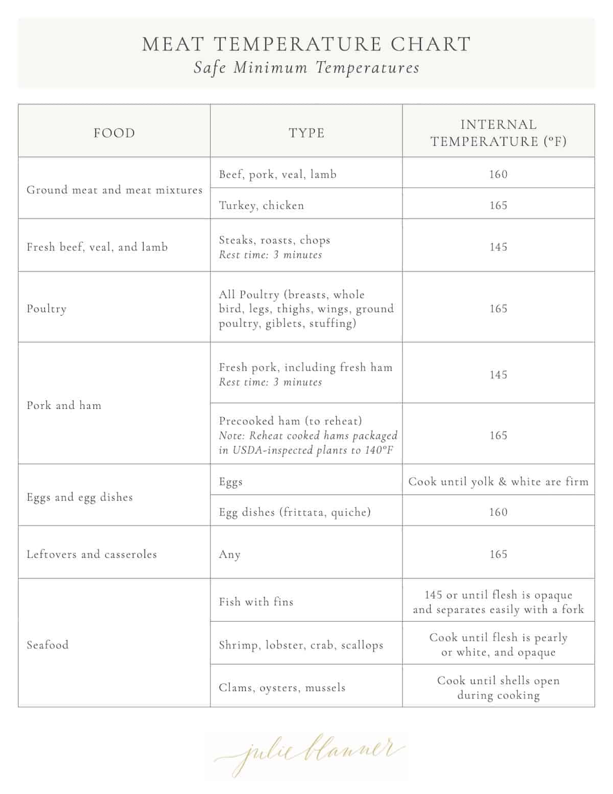 Printable Internal Meat Temperature Chart - FREE for You!