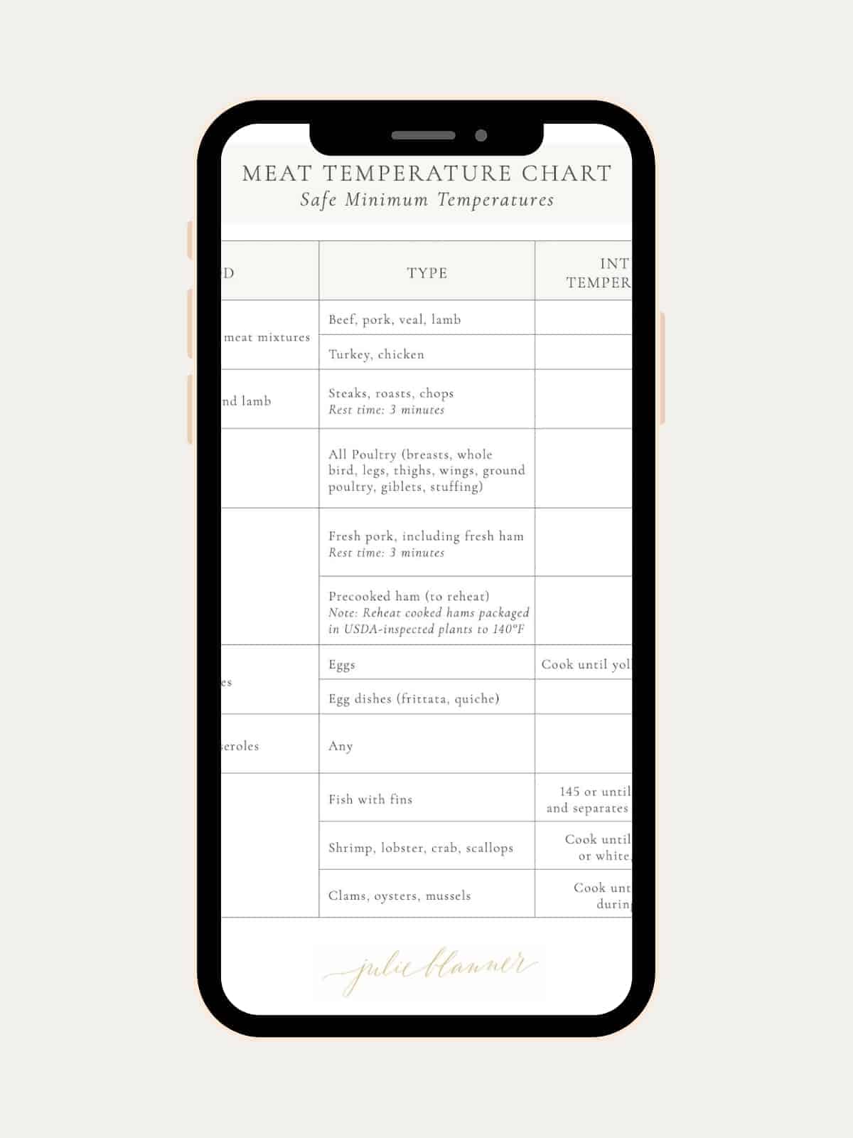 Free Printable Guide To Internal Meat Temperatures