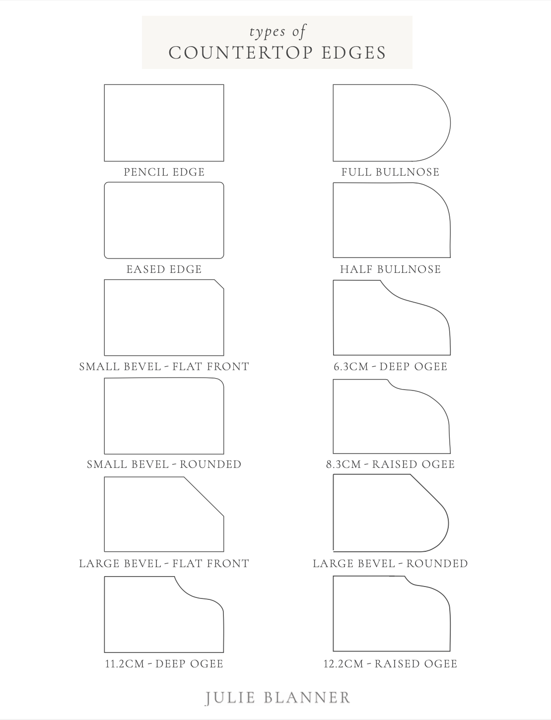 Double Bevel Edge Profile - Design Options