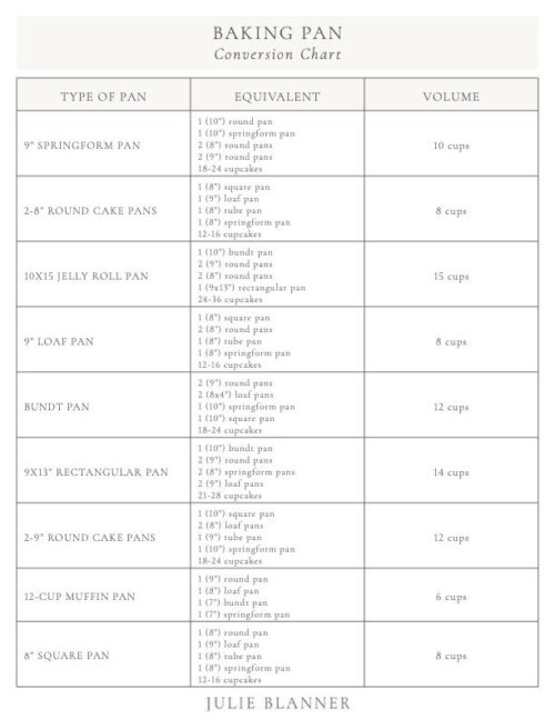 Baking Pan Sizes + Baking Pan Conversion Chart Julie Blanner
