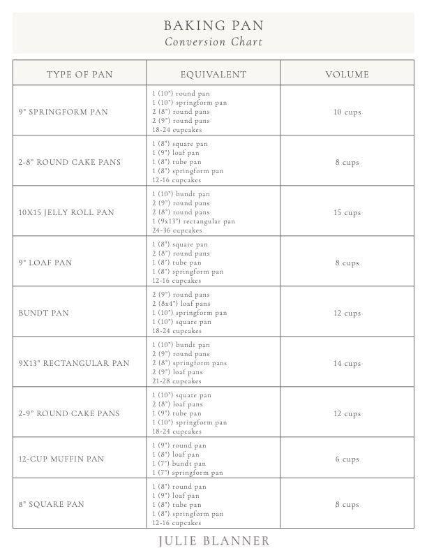 Baking Pan Equivalents (Pan Volume)