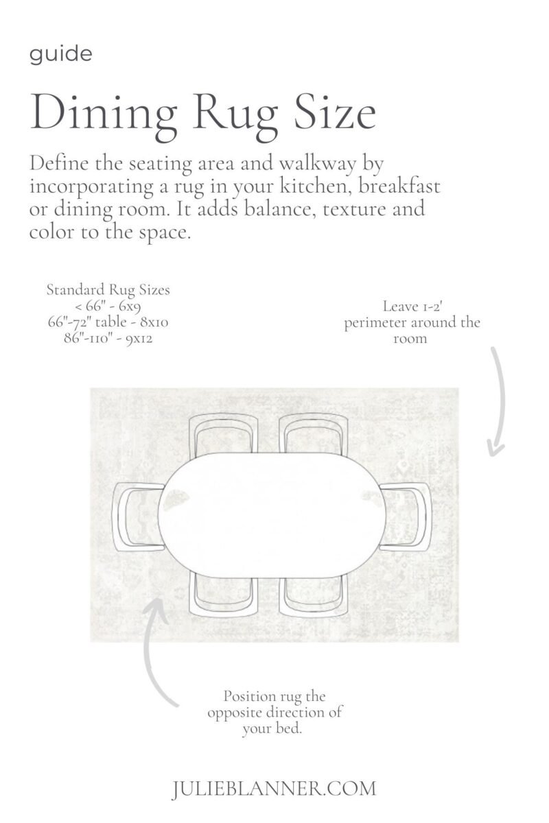 The Ultimate Rug Size Guide Julie Blanner
