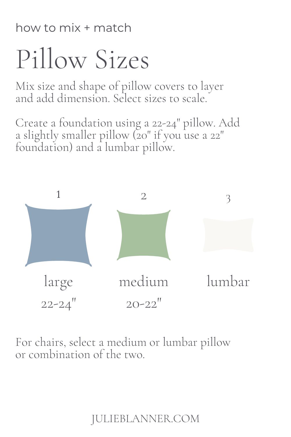 Guide on selecting pillow sizes with three examples: large (22-24"), medium (20-22"), and lumbar. Suggests layering throw pillow covers for dimension and choosing sizes proportional to scales.