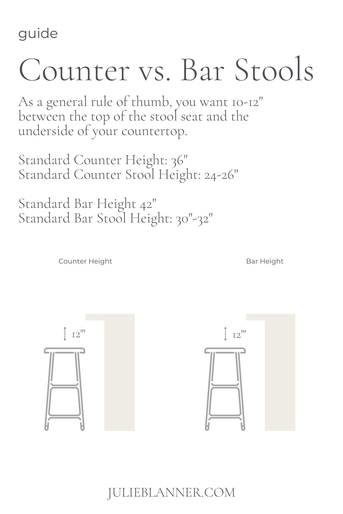 A graphic describing the differing measurements between counter stools and bar stools