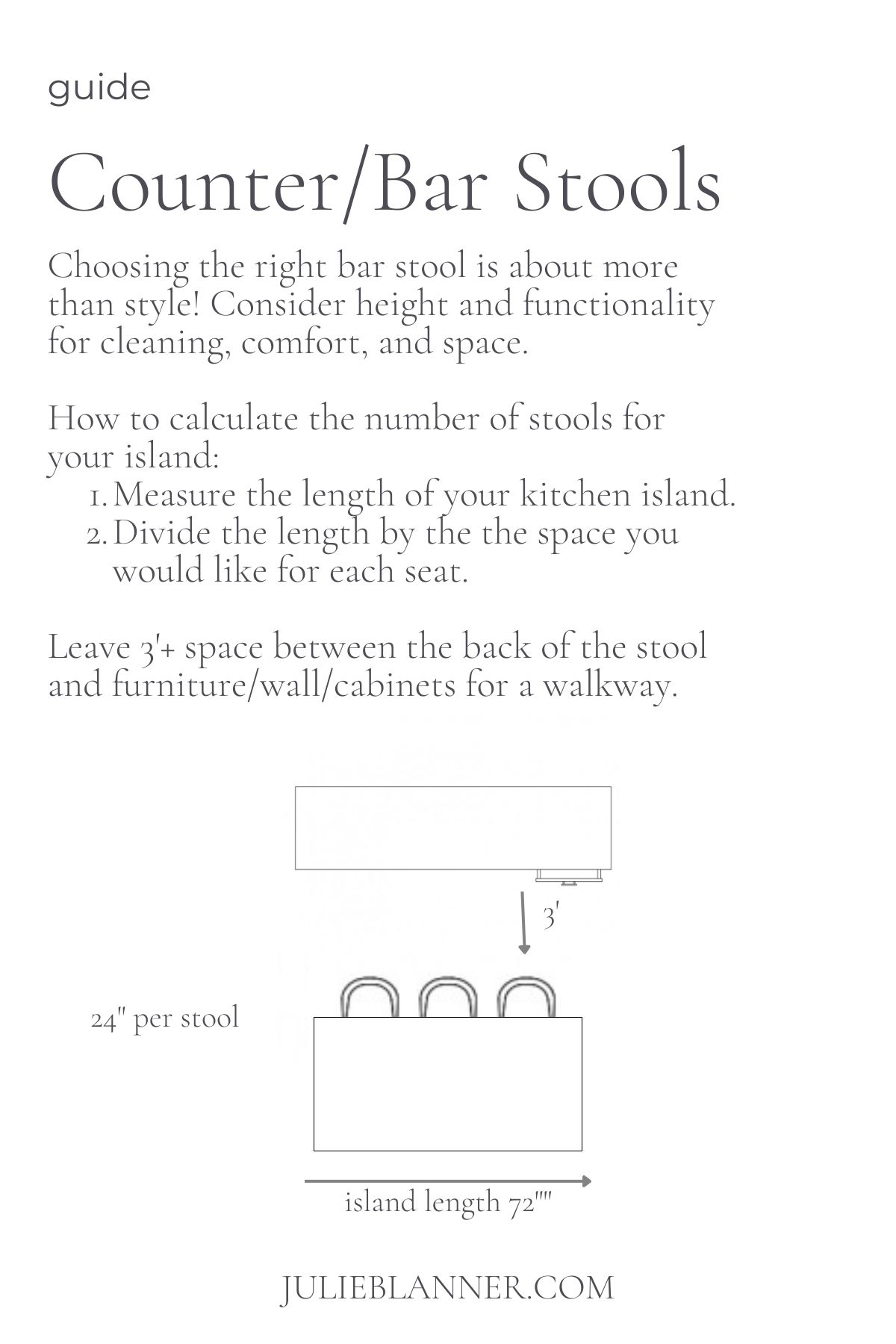 A graphic describing the space needed for bar stools for kitchen islands