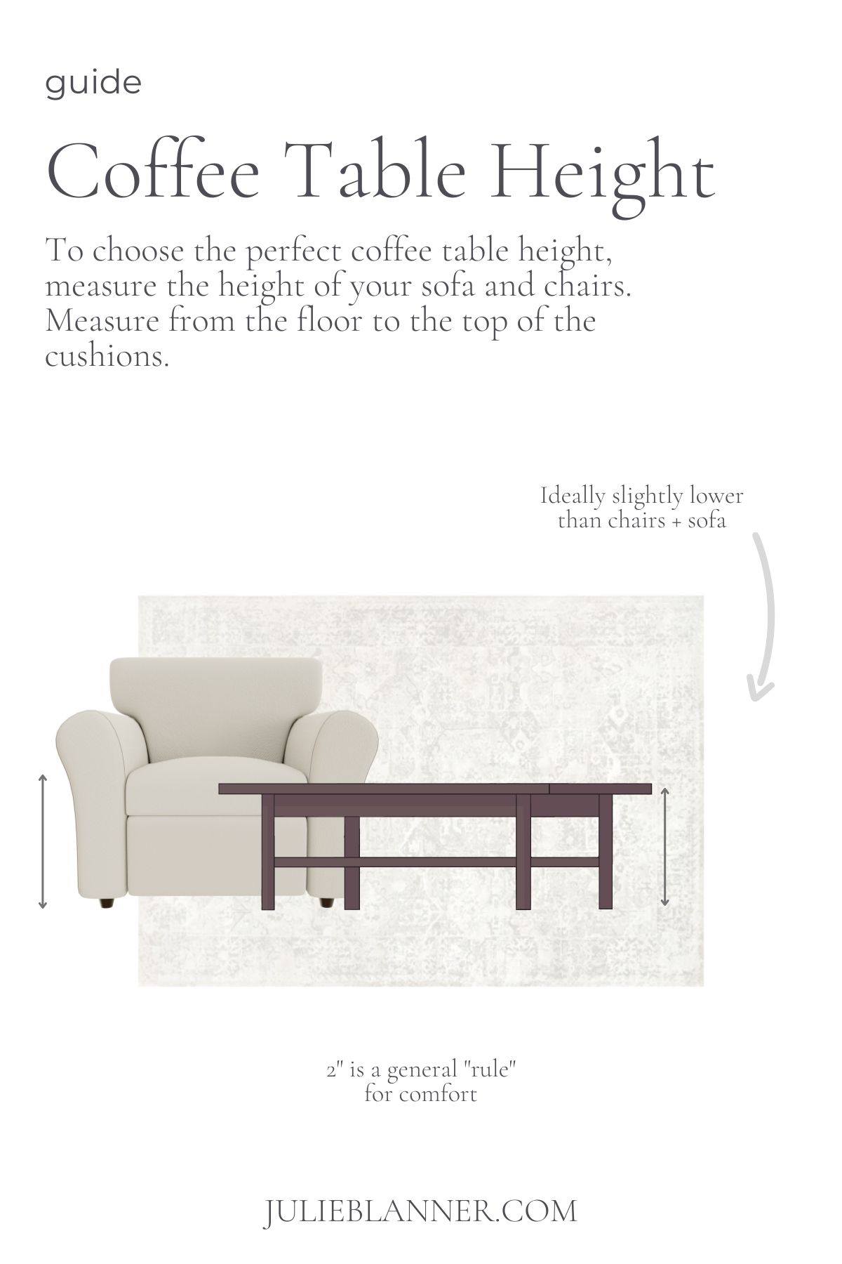 A graphic image featuring an upholstered chair, rug, and coffee table. Title reads "Coffee Table Height" and provides a size guide in the text.