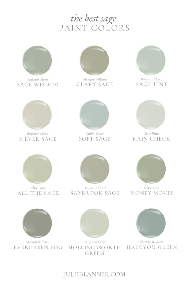 A graphic image featuring a circular color swatch from 12 different sage green paint colors, attributed to www.julieblanner.com